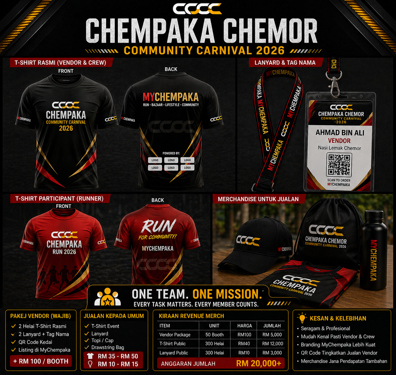 Mockup kit peserta CCCC2026